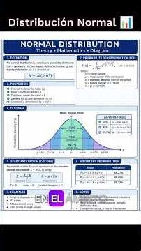DISTRIBUCIÓN NORMAL #educaciónsuperior #educativa #matemática