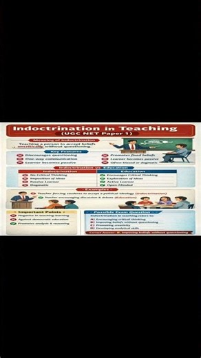 Indoctrination Explained | UGC NET Paper 1 Teaching Aptitude