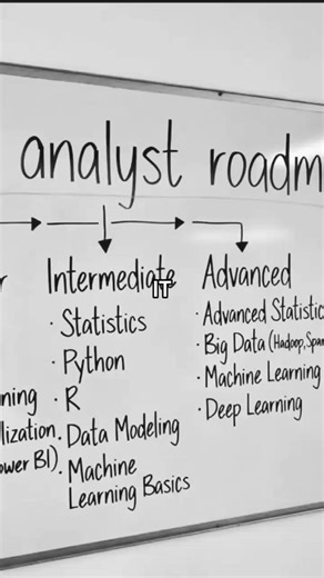 Understanding Information Technology (IT) Essentials