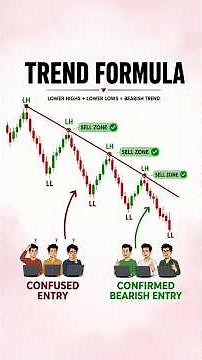 Trend Trading Strategy for Beginners 2026
