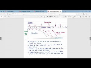 Geography Lesson - Climatology (High Pressure Systems associated with South Africa)