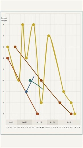 SparkNotes Skips the Book. AI Skips the Thinking. Here’s What Actually Works.