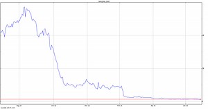 SiNtx Technologies Inc Stock Price - SINT | ADVFN