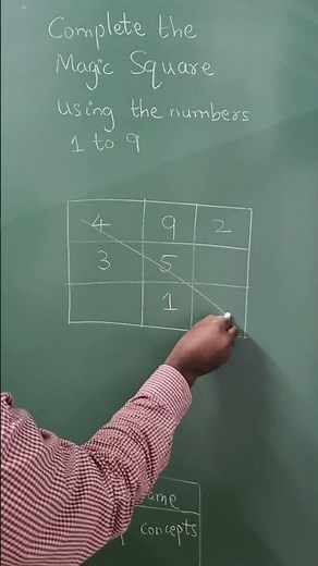 Magic Square Method, construct 3x3 using numbers 1 to 9