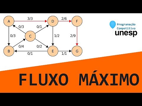 Maximum Flow Problem