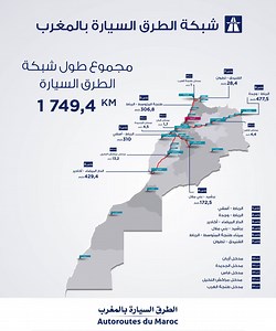 تعرفوا على جدول شبكة الطرق السيارة بالمغرب الذي تم إصداره في العدد 7245 من الجريدة الرسمية، على الرابط: http://www.sgg.gov.ma/BO/AR/3111/2023/BO_7245_Ar.pdf | Autoroutes du Maroc
