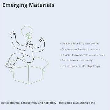 Semiconductor Material Innovations: Pioneering the Next Generation of Electronics