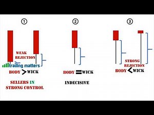 PART 8 UNDERSTANDING CANDLESTICK WICKS