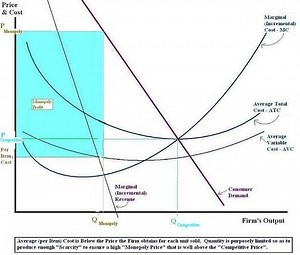 Markup rule - Alchetron, The Free Social Encyclopedia