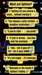Options Trading Explained in 5 Seconds 💰 | Learn How to Trade Like a Pro
