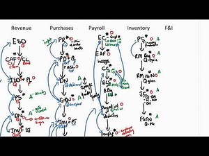 Planning - Part 11: Inventory and F&I cycles