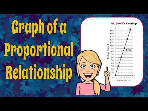 Interpret the Graph of a Proportional Relationship | 7.RP.A.2 💚💙
