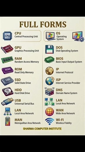 ADCA / DCA Students ke liye Important Full Forms #shorts #viralshorts #youtubeshorts #tech
