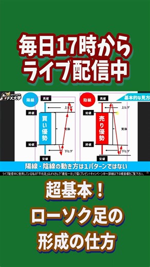 超基本！ローソク足の形成の仕方 #fx #投資 #お金