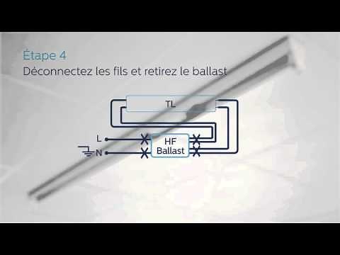 Guide d'installation pour Philips MASTER LEDtube basé sur un ballast électronique haute fréquence