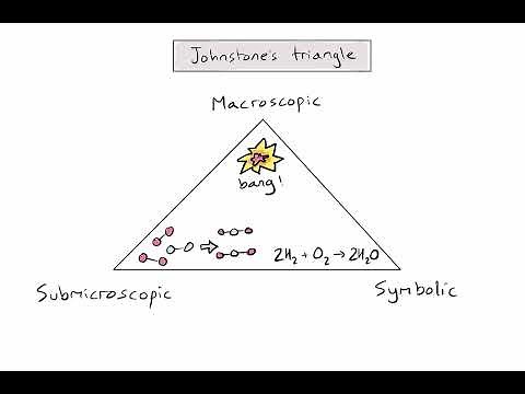 What is Johnstone's triangle?