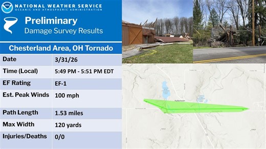 Tornado confirmed in Geauga County after Tuesday storms in Northeast Ohio