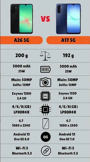 Samsung Galaxy A26 5G VS Samsung Galaxy A17 5G Specs Review #androidphone