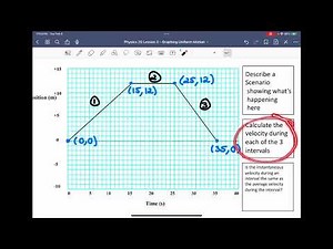 Physics 20 Unit A Lesson 3: Analysis of Graphs with Uniform Motion