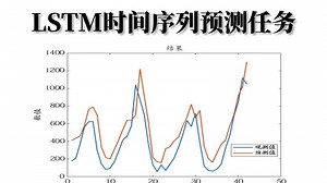 告别理论，直接实战！LSTM搞定时间序列预测，代码通俗易懂，手把手带你半天征服LSTM时间序列预测！-人工智能/深度学习/LSTM