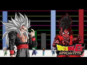 Todos los Niveles de Poder de Dragon Ball EX | Parte 2 (Final) [4K]