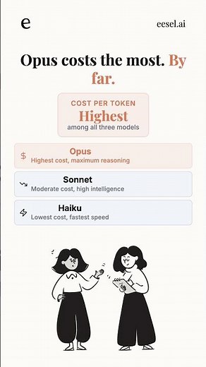 Claude Code model setup: Opus vs Sonnet vs Haiku compared #Shorts