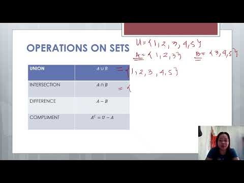 Set Operations Explained Simply | Union, Intersection, Difference, Complement
