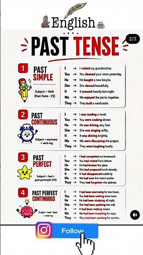 📘 Past Tense in One Video 🔥 | Learn All 4 Past Tenses with Examples | English Grammar