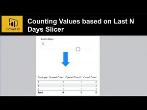 Power BI DAX Formula - Counting Dates based on Activity of Last N Days Slicer Condition