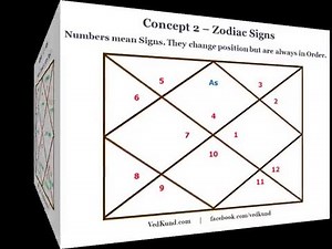 How To Read a Kundali - Part 1