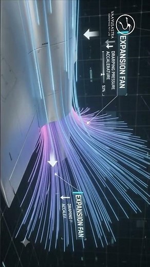 Shock Waves vs. Expansion Waves: The Ultimate Aerodynamic Showdown