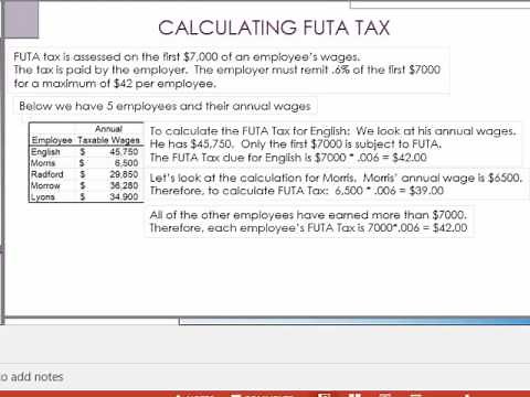 Calculating FUTA Tax