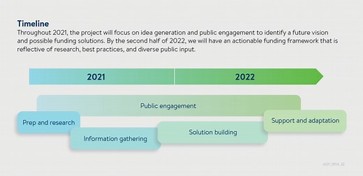 Investing in Minnesota’s Outdoor Resources