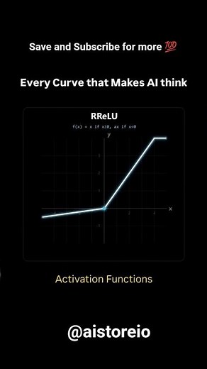 All Activation Function of Neural Network Explained #neuralnetworks#datascience#ai #machinelearning