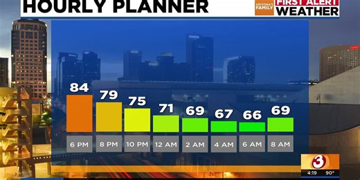 Above-average temperatures to start the week in Arizona
