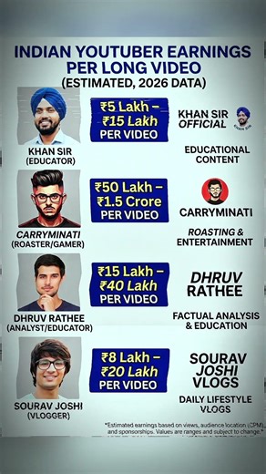 @dhruvrathee @khangsresearchcentre1685 @souravjvlogs @CarryMinati