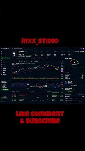 Data Analyst Project: Stock Market Dashboard | #stockmarket #dashboard