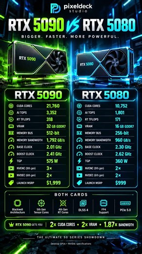 RTX 5090 vs 5080 🤯 The Performance Gap Is INSANE! #shorts