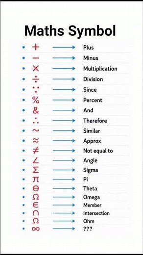 Important Math Symbols Every Student Should Know | Maths Symbols Explained #shorts