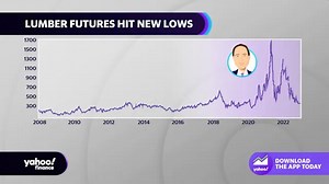 Lumber prices hit new lows after massive pandemic spike