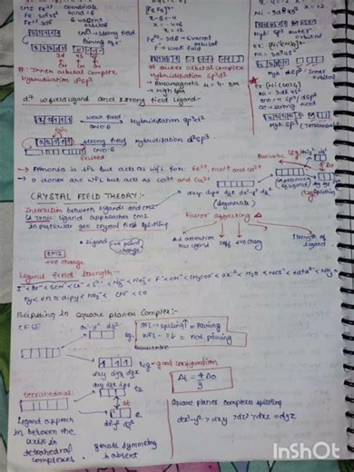 coordination compounds# class 12#short notes 📑📒🧾