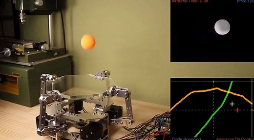 【全球优秀开源机器人项目】高级！Arduino自平衡系统！