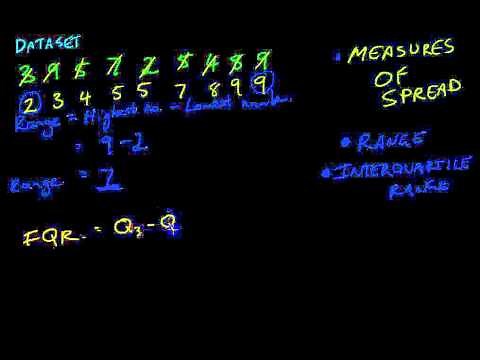Measures of spread Range and Interquartile range