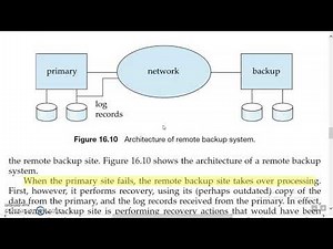 DBMS | Remote backup Systems | module 4