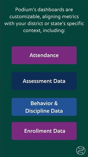 Introduction to Podium