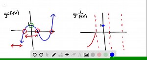 Use the given graph of f to sketch the graph of y = (1)/(f(x)) . Which features of f are the most important in sketching y = (1)/(f(x)) ? Explain how they are used. | Numerade
