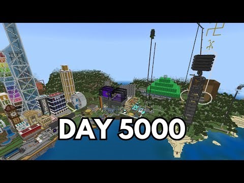 Day 0 to 5000 Evolution of Industria