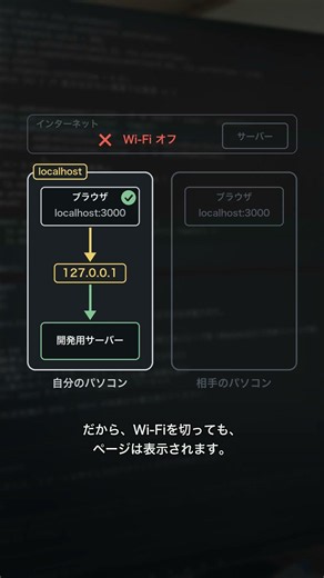 localhostの仕組み｜URLを送っても相手が開けない理由