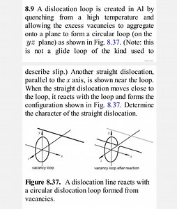 A dislocation loop is created in Al by quenching from a high te... | Filo
