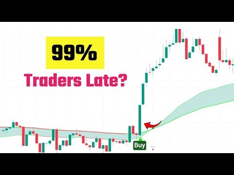 99% Traders Late क्यों होते हैं? | TradingView Buy Sell Indicator Scalping Strategy